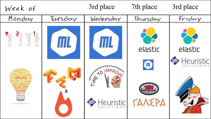 Разработка чат-бота с заданной личностью. Лекция в Яндексе - 25
